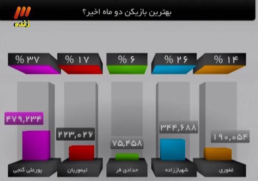 نژاد فلاح: درخشان، مقابل صبا روی نیمکت می نشیند/ برانکو اعلام آمادگی کرده، ما هم آمادگی خود را اعلام کرده ایم