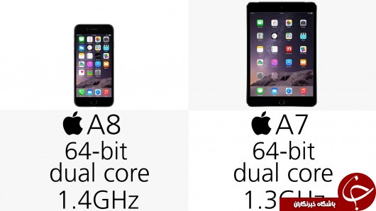 تفاوت &zwnj;iphone 6 plus با ipad min 3 + عکس