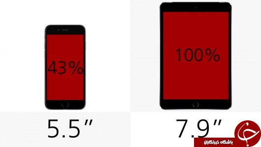 تفاوت &zwnj;iphone 6 plus با ipad min 3 + عکس