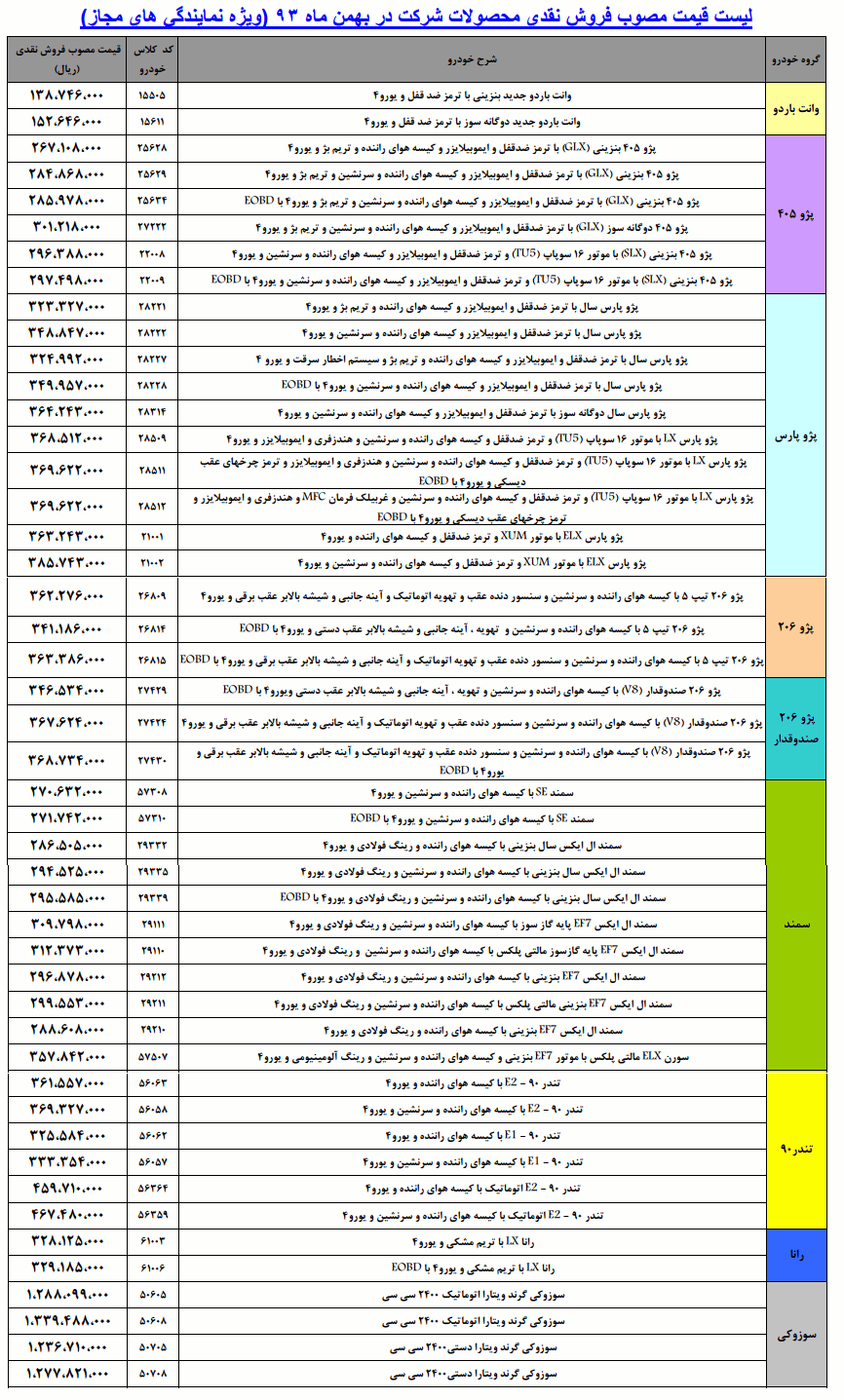 قیمت کارخانه&zwnj;ای کلیه محصولات ایران خودرو+جدول