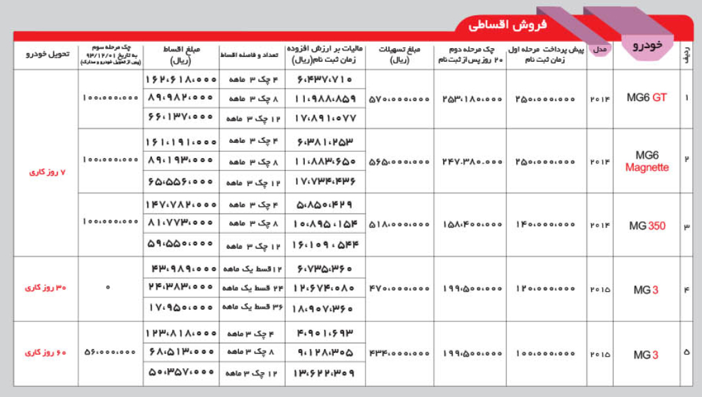 فروش اقساطی انواع خودرو ام جی