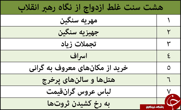 هشت سنت غلط ازدواج از نگاه رهبر انقلاب