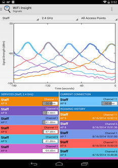 WiFi Insight WiFi Analyzer (در حال کار)