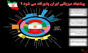 اینفوگرافی میزبان&zwnj;ها ایران در فوتبال