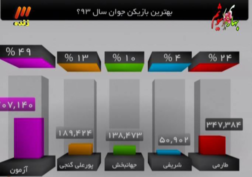 افشارزاده: تا با چشم خود کرار را نبینم باور نمی کنم!/ بنگر: فوتبال خشن را دوست دارم