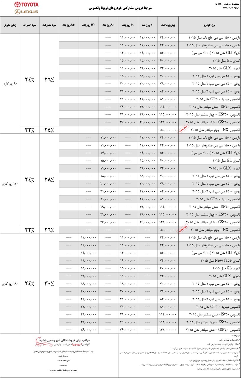 پیش فروش لکسوس NX در تعداد محدود آغاز شد