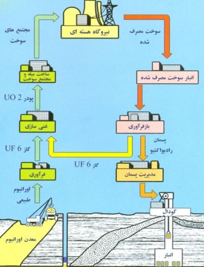 اقتصاد مقاومتی طرح تکمیلی مذاکرات/ فرمولی که آمریکا را حیرت زده کرد/ آیا عربستان یک متغییر وابسته است؟!/ ایجاد اختلاف میان دشمنان دستاوردی از توافق ژنو