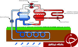راه‌اندازی نخستین هیت پمپ ایرانی در کشور