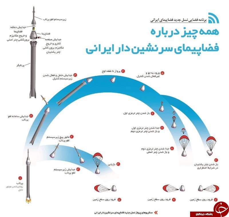 از فضاپیمای ایرانی چه خبر؟ +تصاویر
