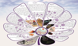 هفت سین فاطمی / پوستر