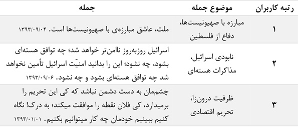 مهمترین جمله رهبر انقلاب در سال ۹۳ انتخاب شد