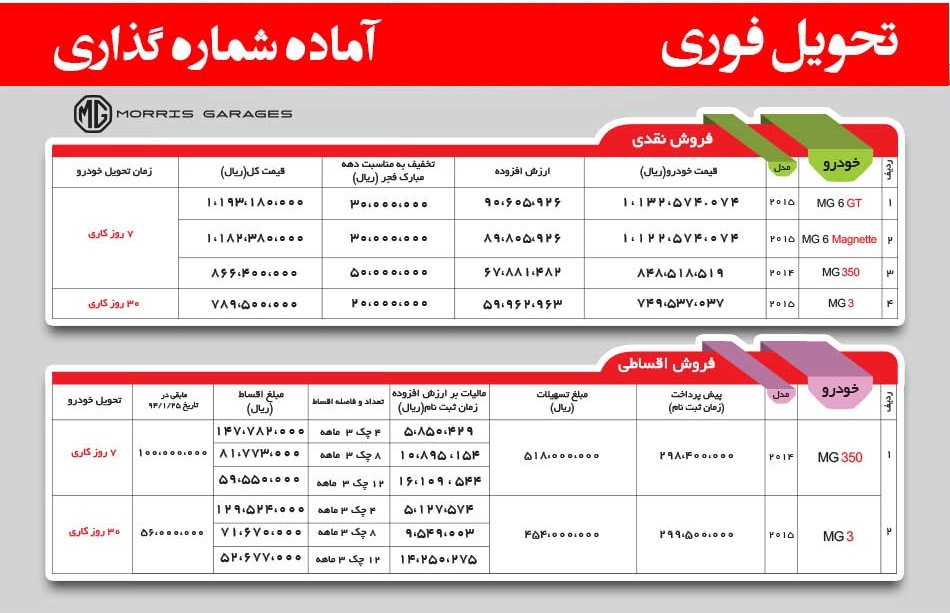 فروش فوری محصولات MG ویژه نوروز 94 آغـاز شد