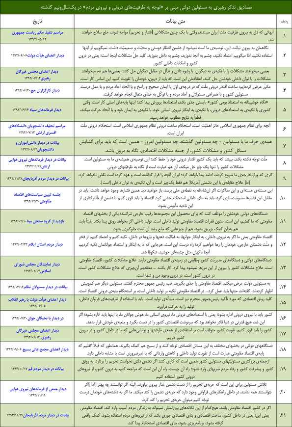 مهم&zwnj;ترین توصیه رهبری به دولت یازدهم چیست؟