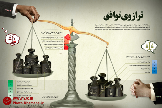 اینفوگرافیک | ترازوی توافق