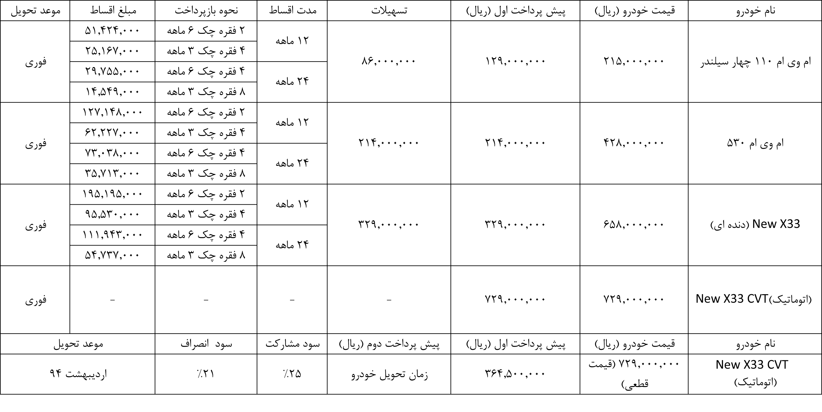 فروش نوروزی خودروهای ام وی ام آغاز شد