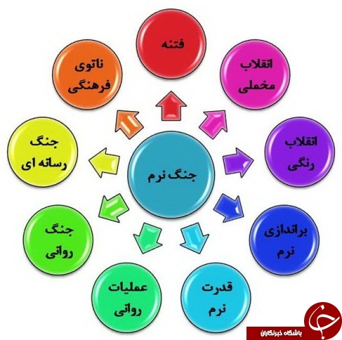 تهاجم فرهنگی حرکتی مرموزانه&zwnj;، حساب شده، همراه با برنامه&zwnj;ریزی دقیق است/تهدید نرم حربه&zwnj;ی دشمن امروز