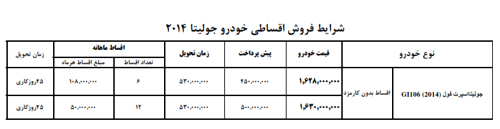 فروش اقساطی "آلفارومئو جولیتا" آغاز شد