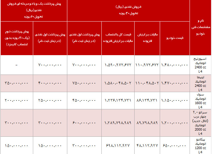 قیمت های جدید "کیا" رسماً اعلام شد