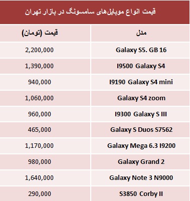 قیمت‌ موبایل‌های‌ محبوب‌ "سامسونگ" +جدول