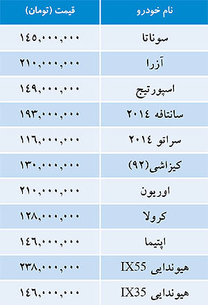 جدول قیمت "خودروهای خارجی" در بازار امروز/ «سوناتا» 145 میلیون تومان