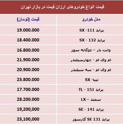 قیمت "خرید خودرو" تا سقف 30 میلیون تومان+جدول