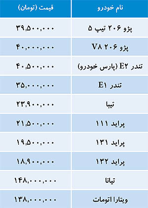 قیمت های جدید "خودرو" در بازار امروز 31 اردیبهشت 93+جدول