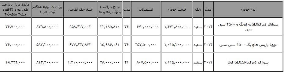 "فروش لیزینگی" خودروهای کمری و یاریس