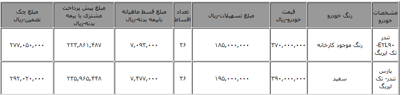 فروش لیزینگی محصولات "پارس خودرو" از سوی لیزینگ ملت