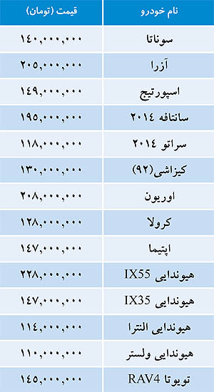 قیمت "خودروهای خارجی" در بازار امروز 14 خرداد 93+جدول