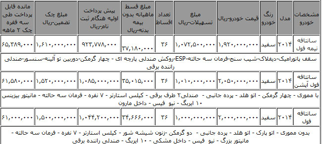 فروش اقساطی "سانتافه 2014" با اقساط 36 ماهه