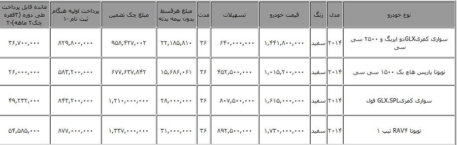 "فروش لیزینگی" خودروهای مدل 2014 "تویوتا"