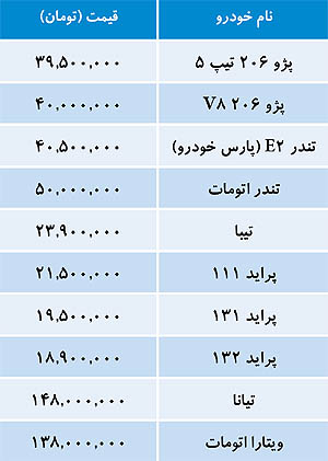 "خودرو" در بازار امروز با چه قیمتی به فروش می رسد؟