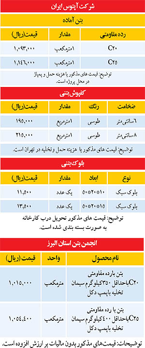 قیمت "بتن" در بازار امروز 22 خرداد 93+جدول