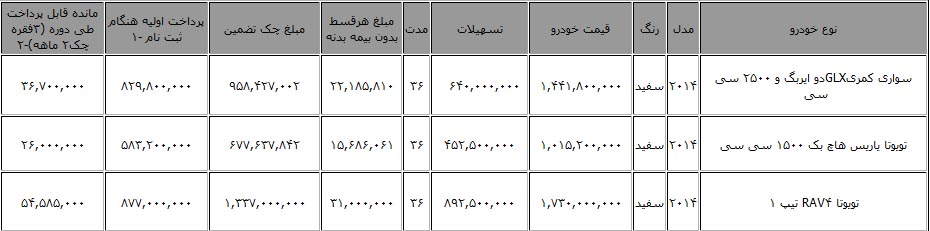 "فروش لیزینگی" محصولات تویوتا با گارانتی شرکتی