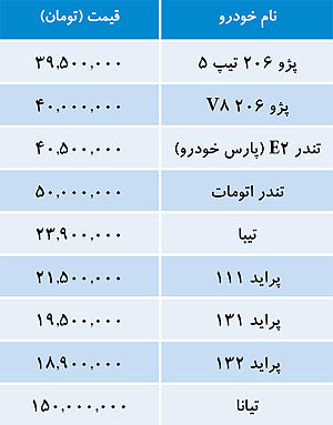 "خودروهای داخلی" در بازار امروز به چه قیمتی بفروش می رسد؟ +جدول