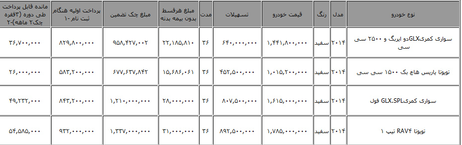 فروش اقساطی محصولات "تویوتا" با "گارانتی شرکتی"
