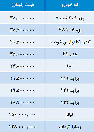 "خودروهای داخلی" در بازار با چه قیمتی به فروش می رسد؟ +جدول