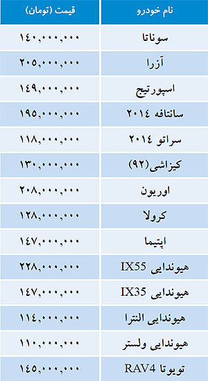 قیمت "خودروهای خارجی" در اولین روز از فصل تابستان+جدول