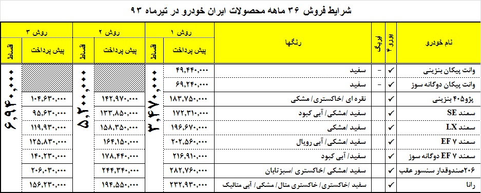 فروش اقساطی 36 ماهه محصولات "ایران خودرو"
