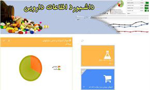 طراحی داشبورد مدیریتی دارو برای نخستین بار در کشور/ کاربرد این سامانه در اجرای طرح تحول نظام سلامت