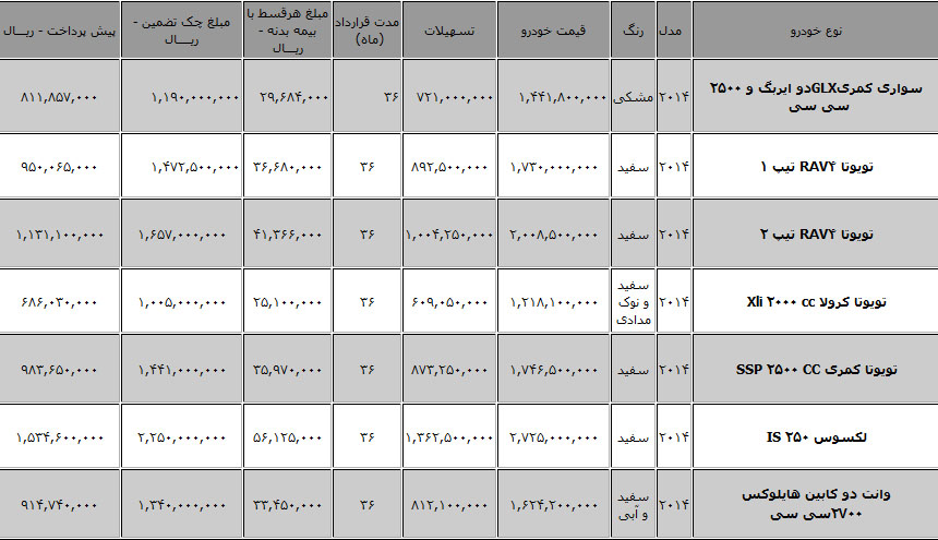 فروش لیزینگی محصولات "تویوتا" با گارانتی ایرتویا