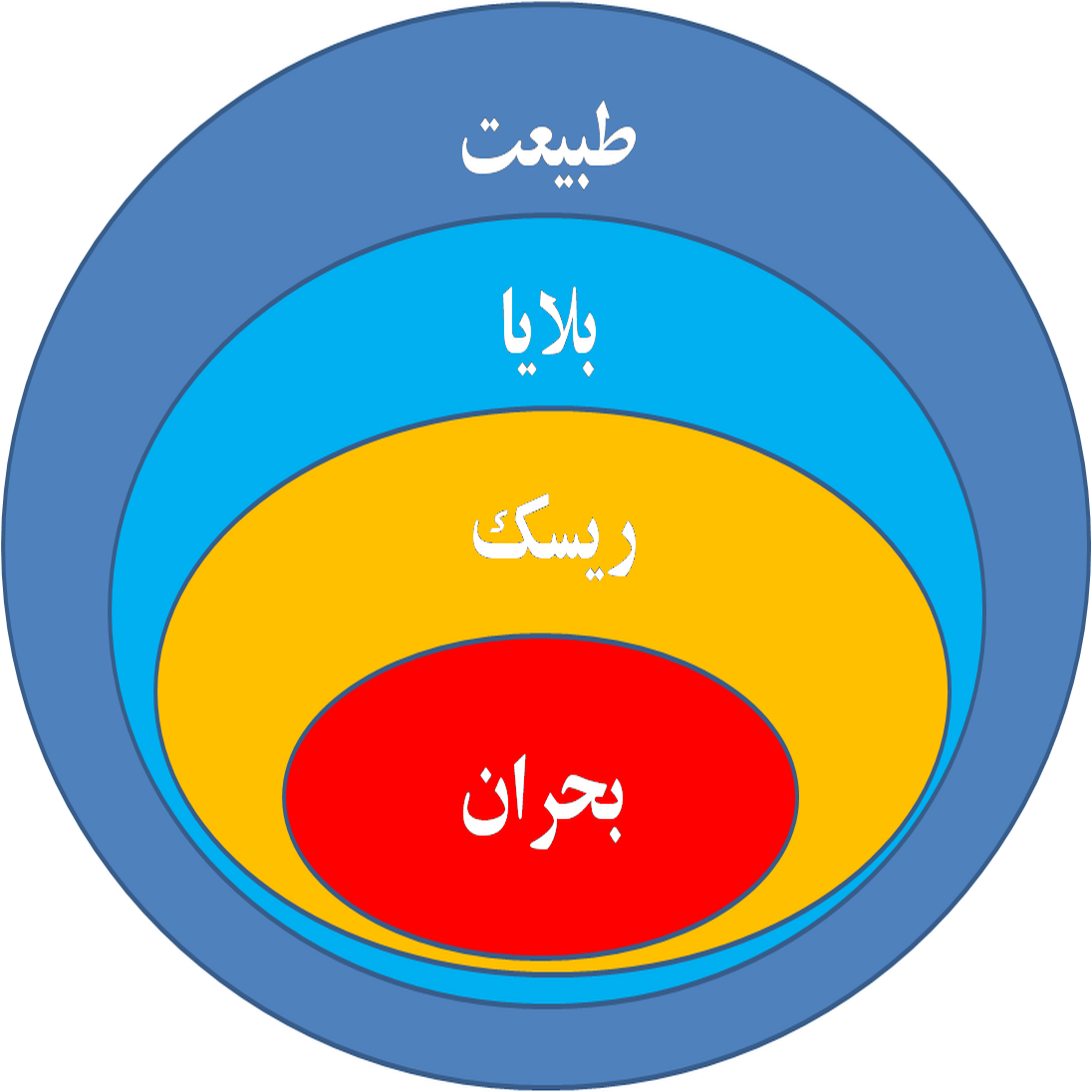 تغییر رویکرد مقابله با بحرانها