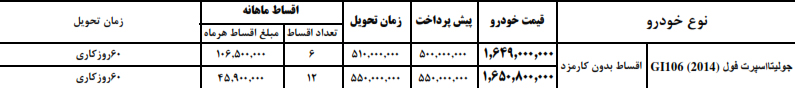 آلفاموتور فروش اقساطی "جولیتا 2014" را آغاز کرد