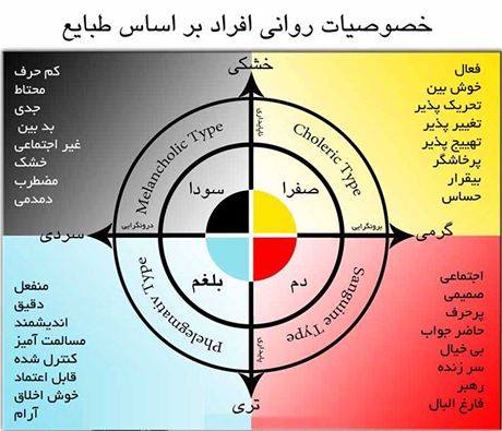 طبع خود را بشناسیم+ جدول