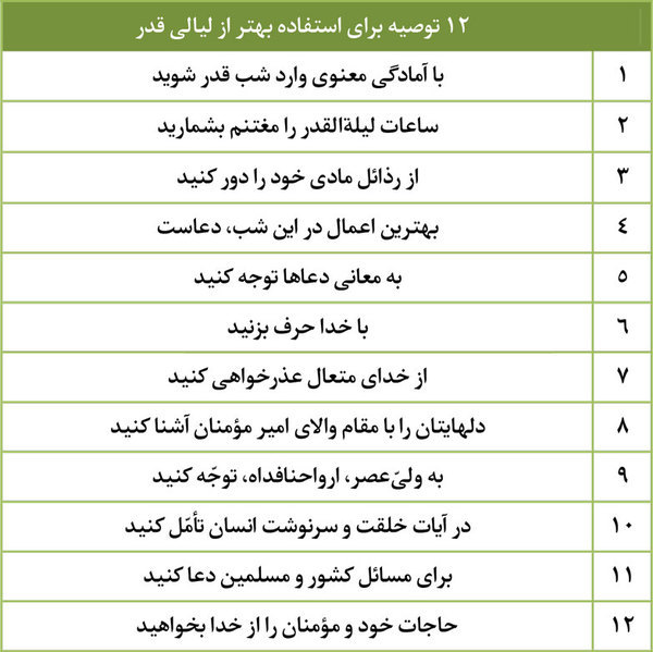 ۱۲ توصیه رهبر معظم انقلاب برای استفاده بهتر از لیالی قدر