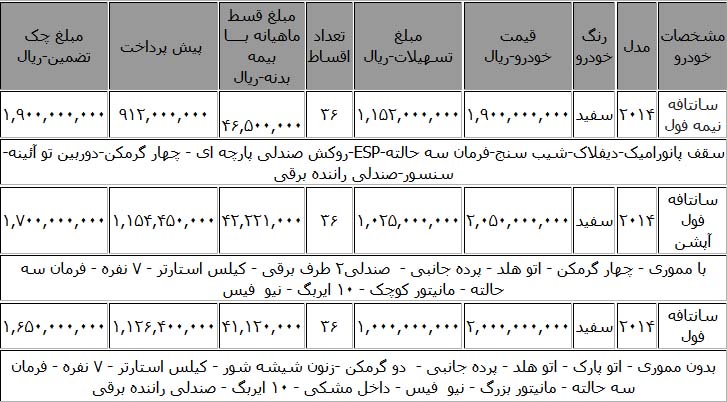 لیزینگ ملت فروش "هیوندای سانتافه2014" را آغاز کرد