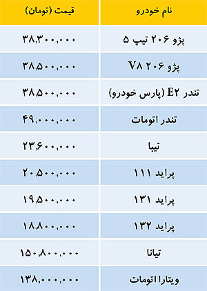 قیمت "خودروهای داخلی" در بازار امروز 3 تیر 93 +جدول