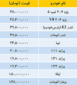 خودروی "پراید 111" به قیمت 20 میلیون و 800 هزار تومان +جدول قیمت