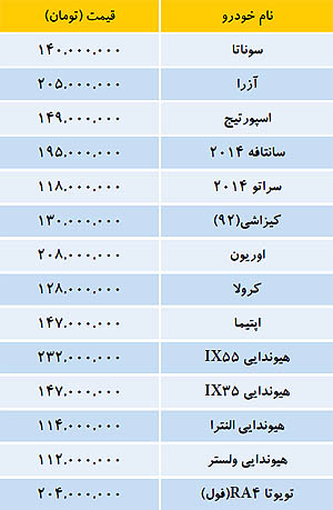 قیمت انواع "خودروهای پرتیراژ" در بازار +جدول