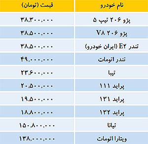 خودروی "پراید 111" به قیمت 20 میلیون و 500 هزار تومان +جدول